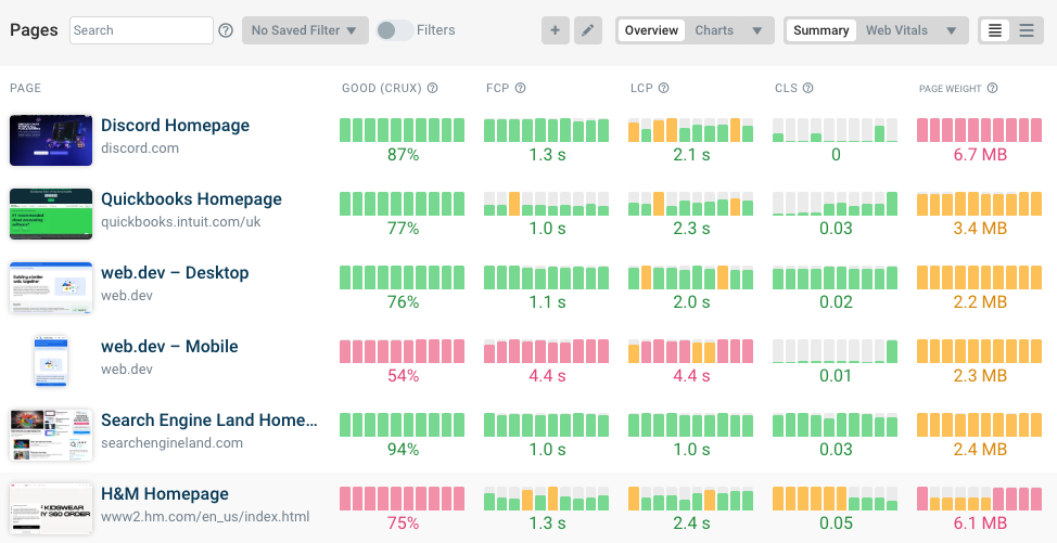 DebugBear Core Web Vitals dashboard