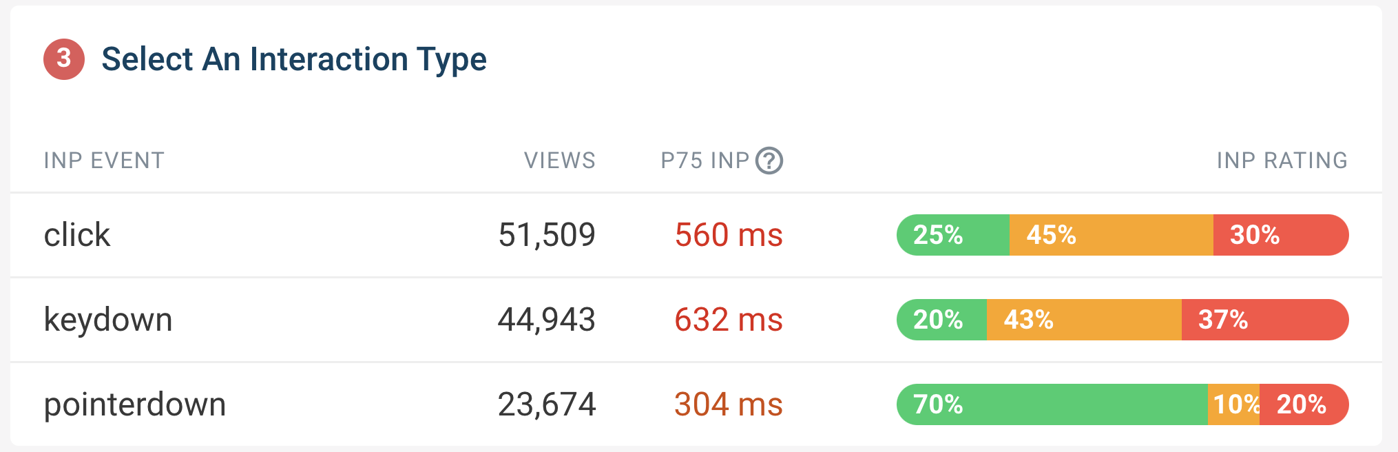 Select An Interaction Type in the Optimize tab