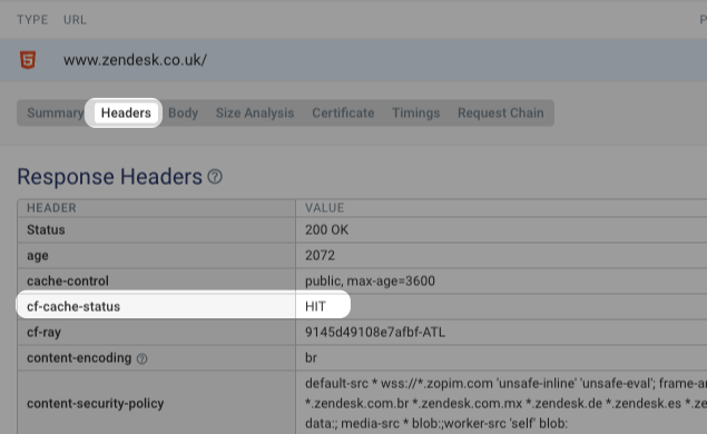 Cloudflare cache hit