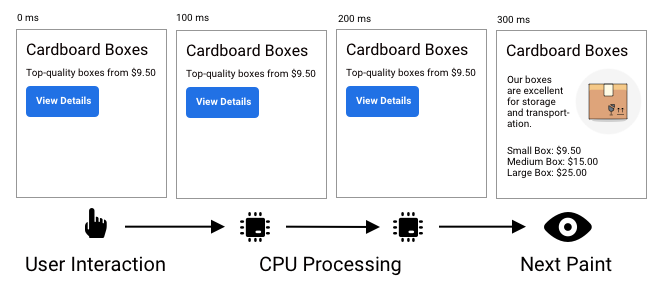 Interaction to Next paint diagram