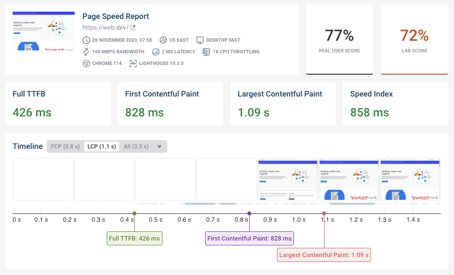 Illustration of a website speed test report